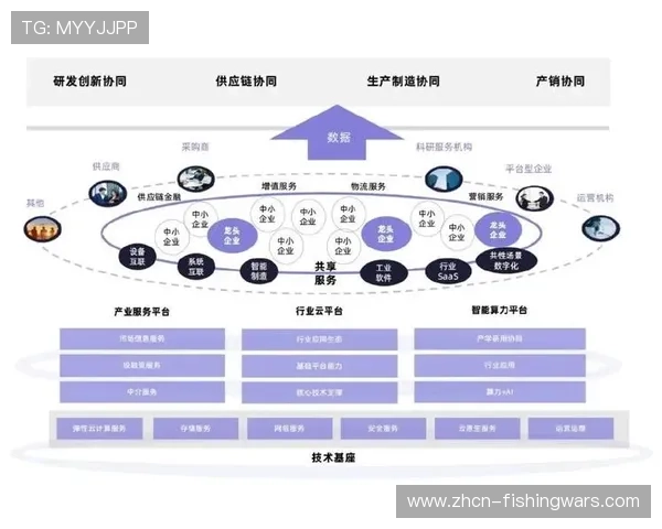 数字化平台在发展周期重构内容分发逻辑，推动精准触达